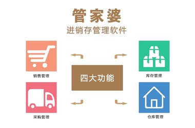 7777788888管家婆总裁，实用释义解释落实