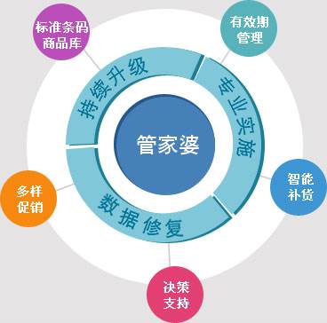7777788888精准管家婆特色，精选解析解释落实