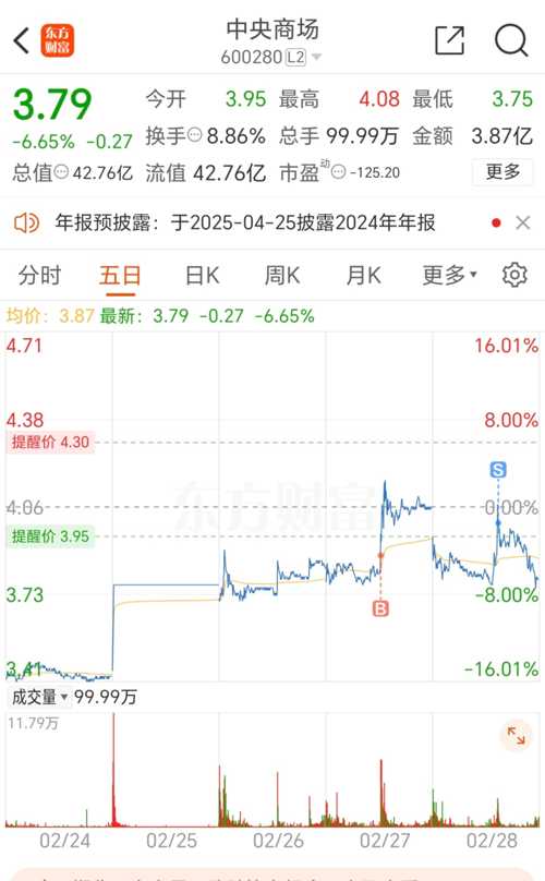 中央商场股票最新情况分析