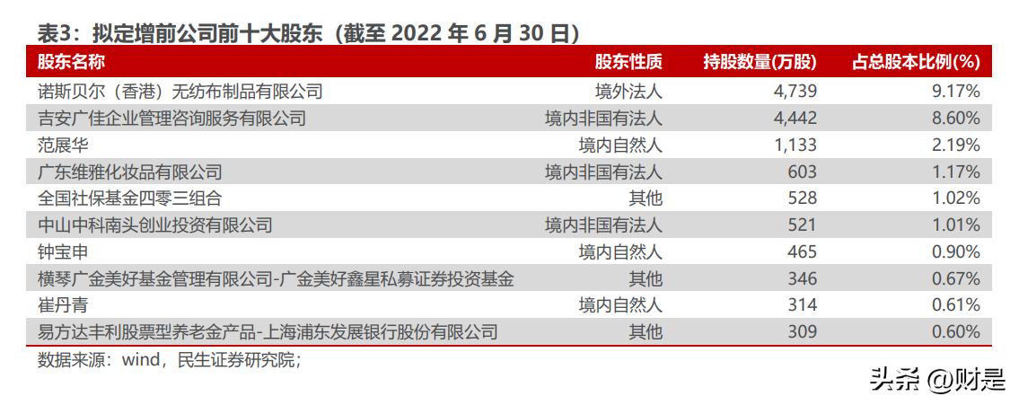 青松建化最新十大股东
