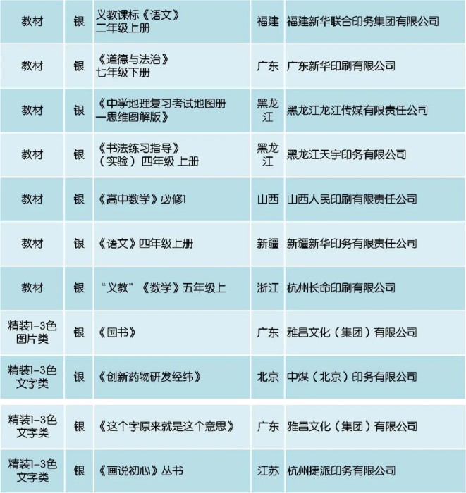 第八巡视组最新全体成员名单