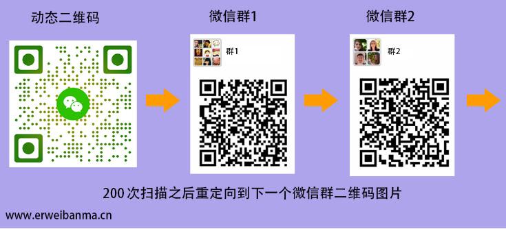 微信色群二维码最新